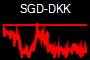 SGD-DKK